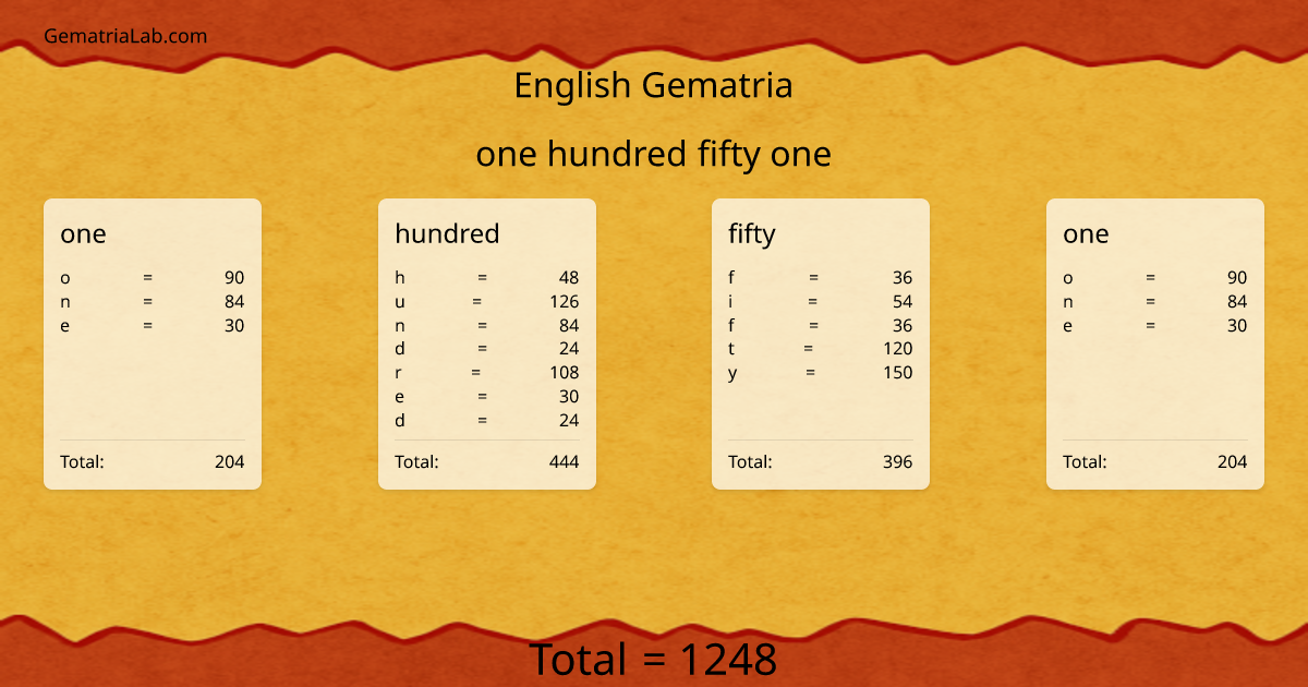 one hundred fifty one in english Gematria